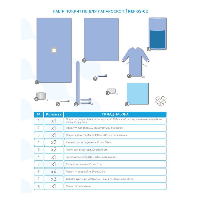GS-02 Комплект покриттів операційних для лапароскопічних операцій, GS-02, «Meditec®»